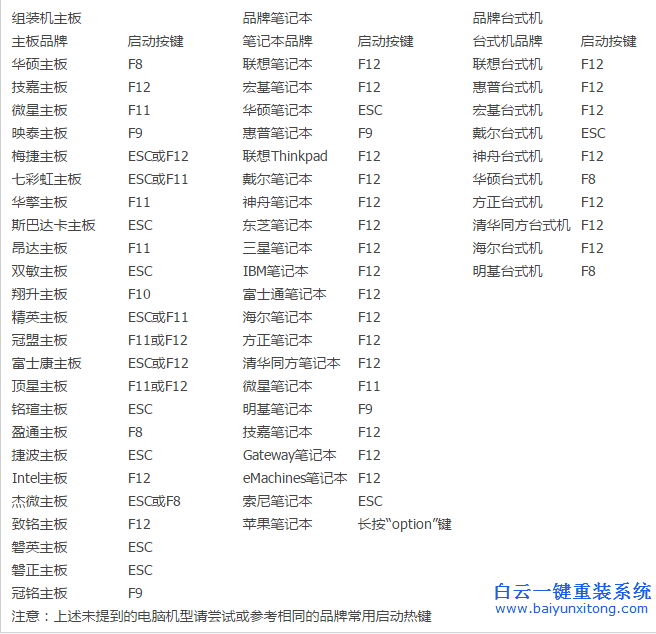 怎么用光盤重裝系統教程，光盤重裝系統步驟