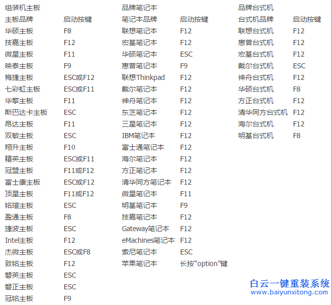 U深度U盤一鍵裝系統(tǒng)，U盤一鍵裝系統(tǒng)步驟
