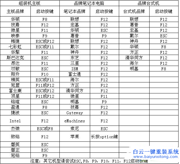 開不了機重裝系統,開不了機怎么重裝系統步驟