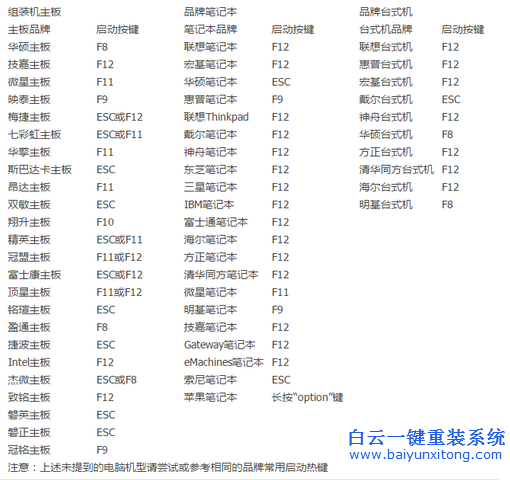 電腦如何重裝系統(tǒng)步驟