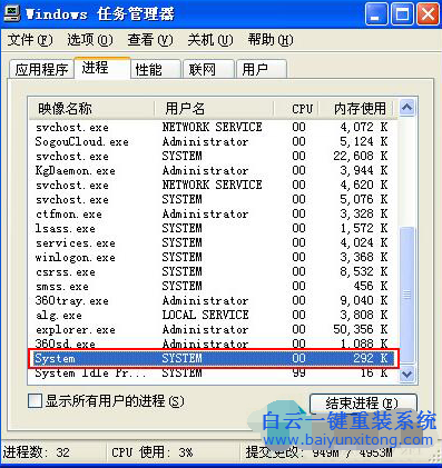 System是什么進(jìn)程,WinXP System進(jìn)程怎么關(guān)閉步驟