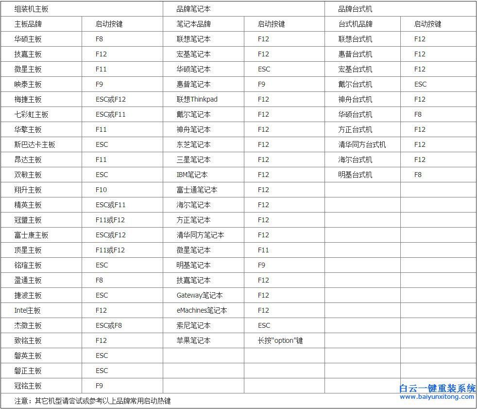 光盤系統重裝，怎么用光盤重裝系統，重裝系統步驟