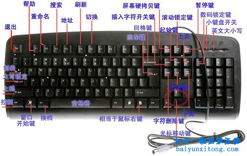 windows系統(tǒng)鍵盤功能鍵步驟