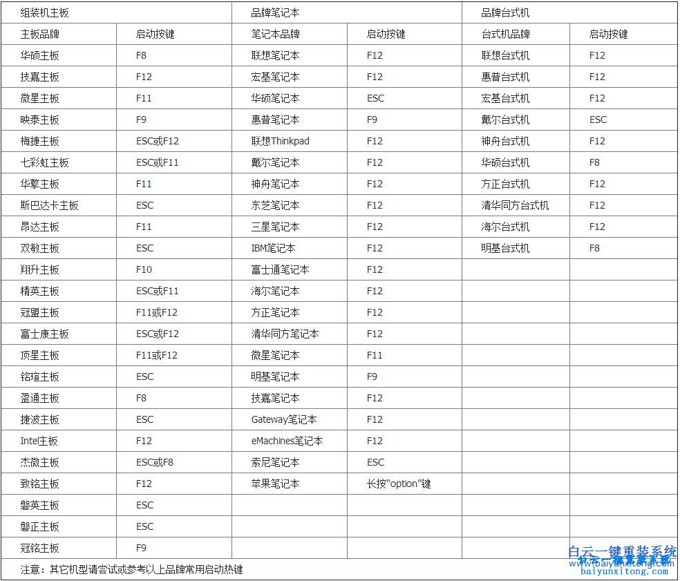 設(shè)置光盤為第一啟動(dòng)項(xiàng)，怎么從光盤啟動(dòng)電腦步驟