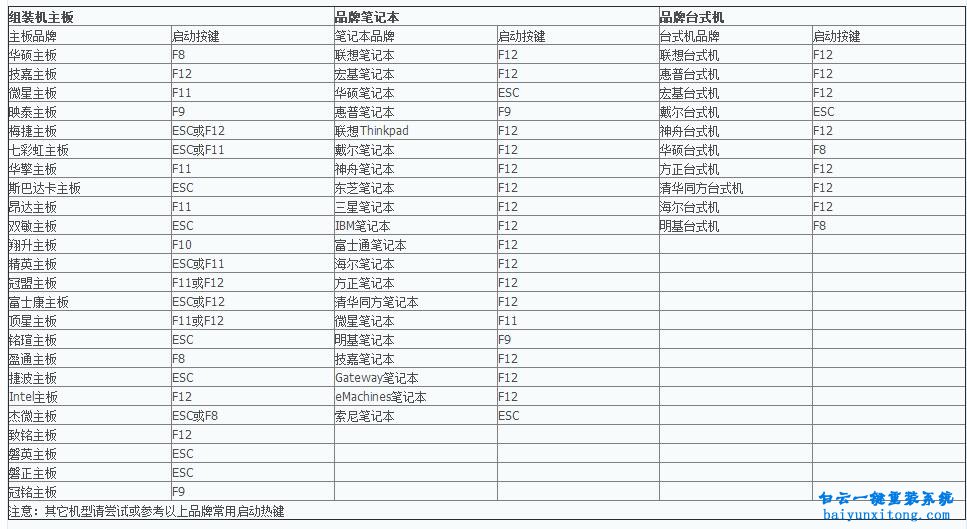 電腦怎么U盤裝系統，電腦U盤裝系統教程步驟