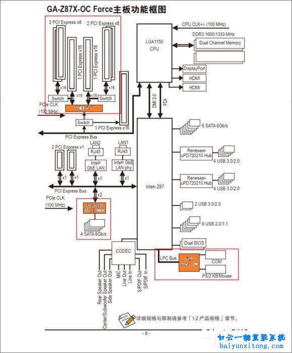 電腦主板知識大集合，主板知識大全步驟