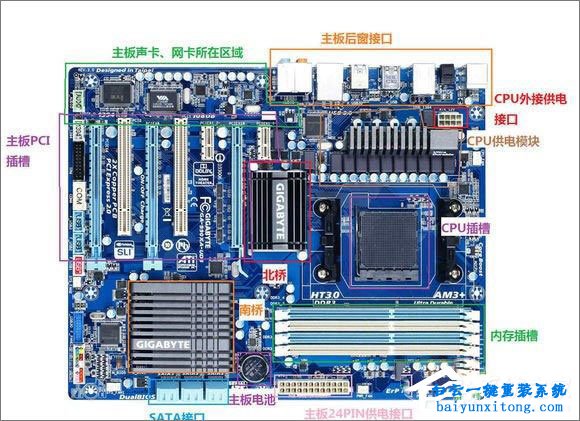 電腦主板知識大集合，主板知識大全步驟