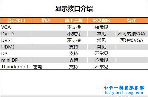 電腦主板知識大集合，主板知識大全步驟