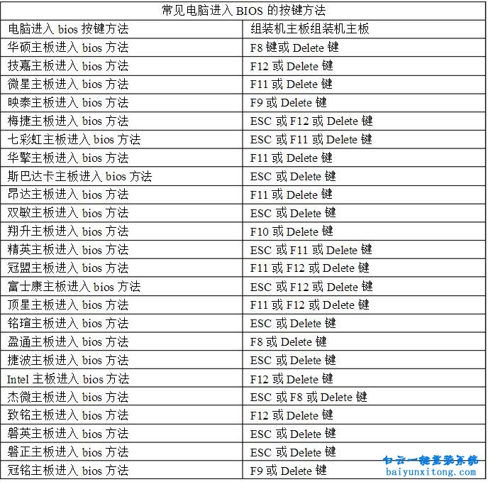 電腦主板知識大集合，主板知識大全步驟