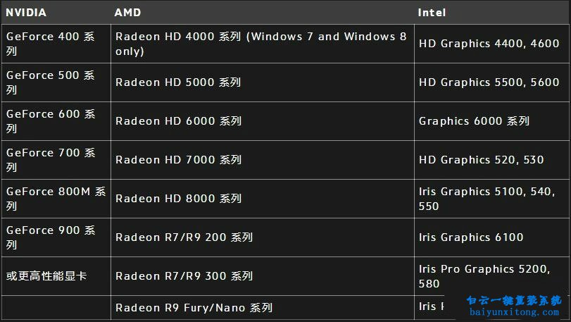 win10系統(tǒng)打開守望先鋒顯示渲染設(shè)備丟失的解決方步驟