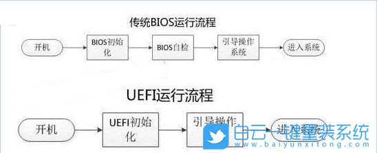Win7,UEFI啟動(dòng),bios教程步驟