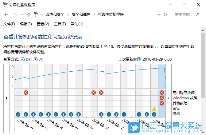 系統和安全,可靠性監視程序步驟