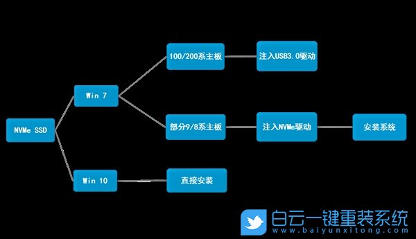 微星B360m,Bios設(shè)置步驟