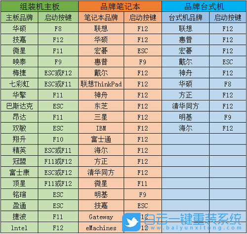 華碩靈銳14,重裝系統,win10步驟