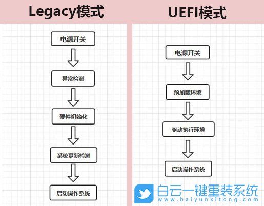 重裝系統,啟動模式,UEFI+GPT步驟