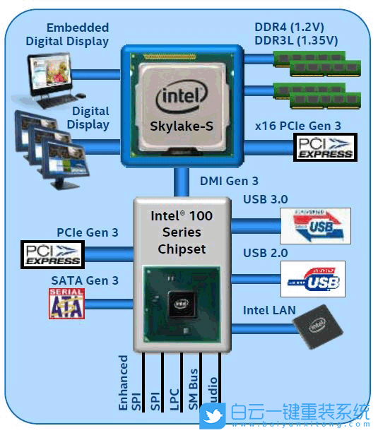 惠普電腦,Win10改Win7步驟