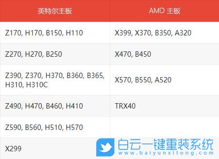 華擎主板,華擎TPM,Win11,BIOS設(shè)置步驟