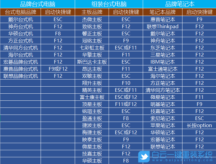 格式化,重裝系統,Win10步驟