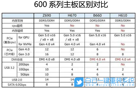 映泰主板,H610主板,映泰H610,Win7,12代CPU裝Win7步驟